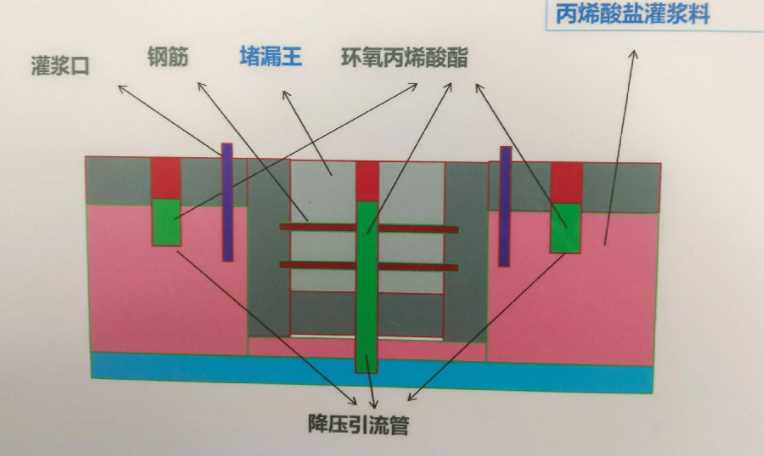 亳州蒙城县防水堵漏工程设计