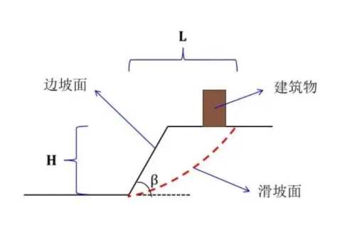 亳州蒙城县边坡工程设计